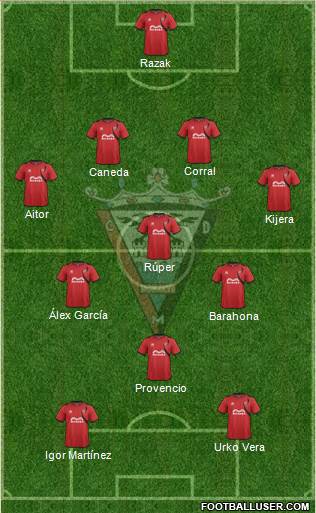 C.D. Mirandés Formation 2014