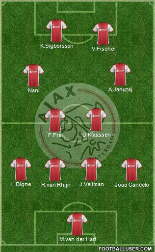 AFC Ajax Formation 2014