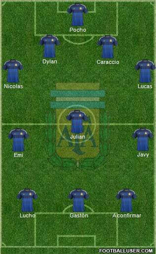 Argentina Formation 2014