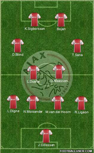 AFC Ajax Formation 2014