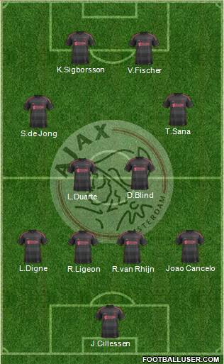 AFC Ajax Formation 2014