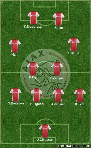 AFC Ajax Formation 2014