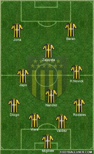 Club Atlético Peñarol Formation 2014