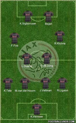 AFC Ajax Formation 2014