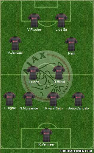 AFC Ajax Formation 2014