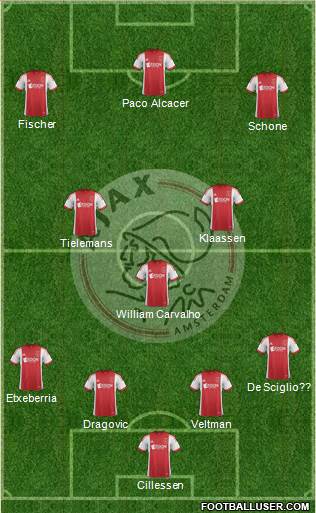 AFC Ajax Formation 2014