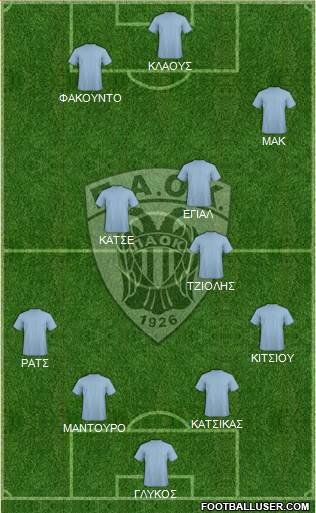 AS PAOK Salonika Formation 2014