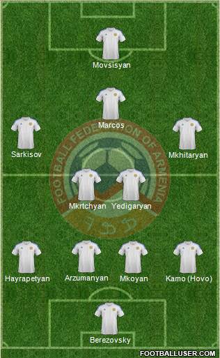 Armenia Formation 2014