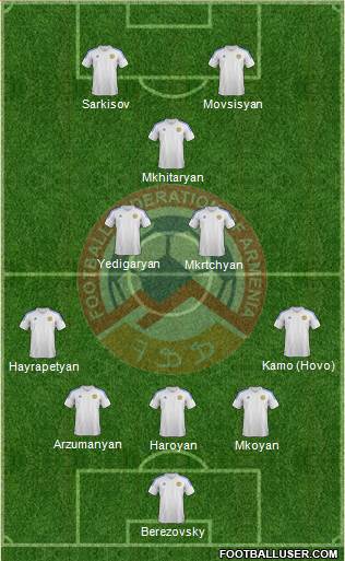 Armenia Formation 2014