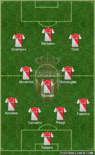 AS Monaco FC Formation 2014