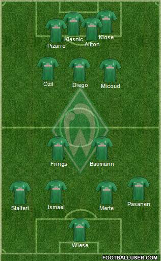 Werder Bremen Formation 2014