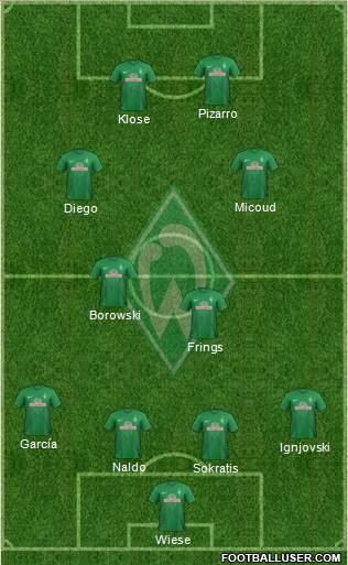 Werder Bremen Formation 2014