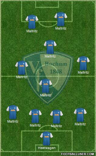 VfL Bochum Formation 2014