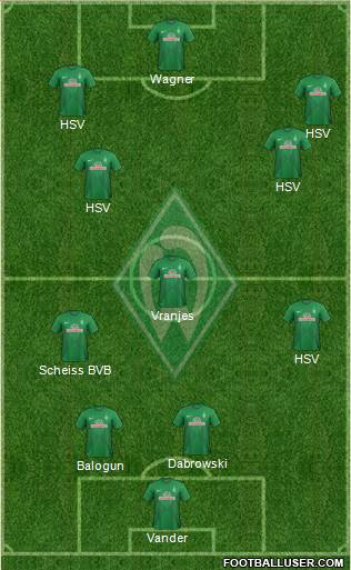 Werder Bremen Formation 2014