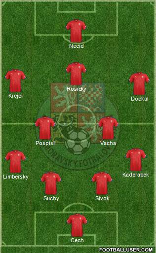 Czech Republic Formation 2014