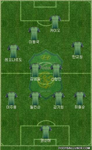 Jeonbuk Hyundai Motors Formation 2014