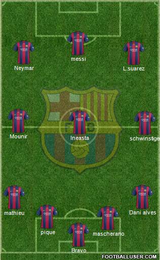 F.C. Barcelona B Formation 2014