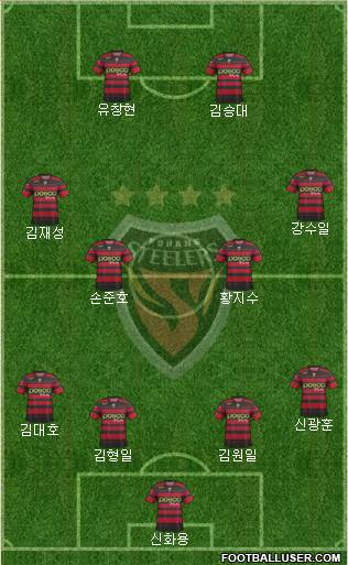 Pohang Steelers Formation 2014