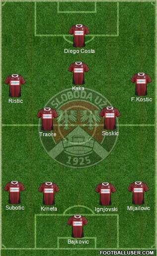 FK Sloboda Point Sevojno Uzice Formation 2014