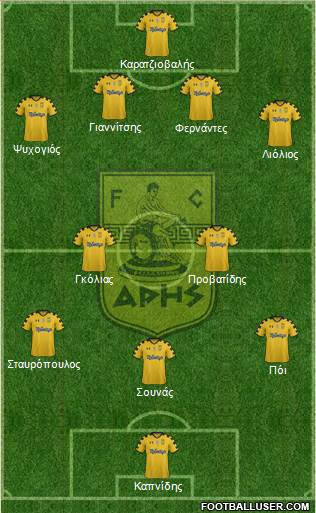 AS Aris Salonika Formation 2014