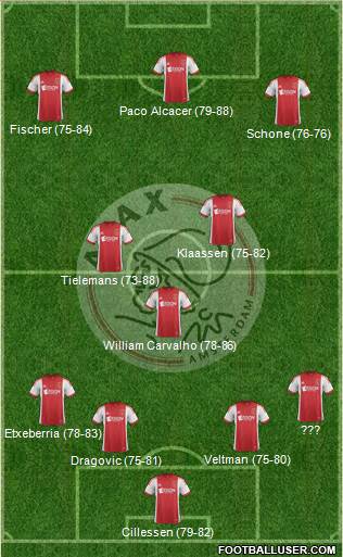 AFC Ajax Formation 2014