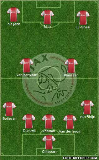 AFC Ajax Formation 2014