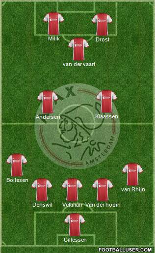 AFC Ajax Formation 2014