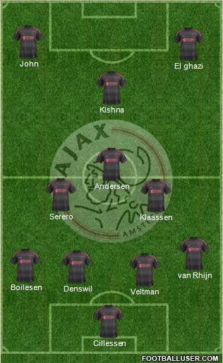 AFC Ajax Formation 2014