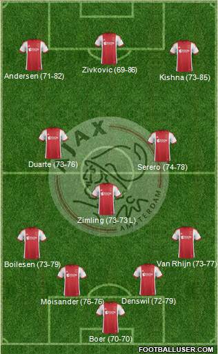 AFC Ajax Formation 2014