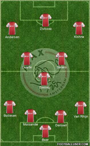 AFC Ajax Formation 2014