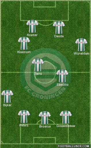 FC Groningen Formation 2014