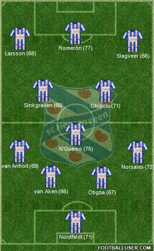 sc Heerenveen Formation 2014