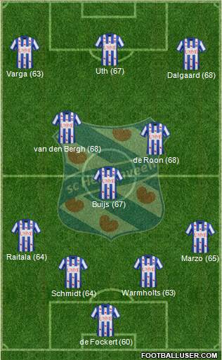 sc Heerenveen Formation 2014