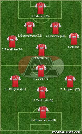 AZ Alkmaar Formation 2014