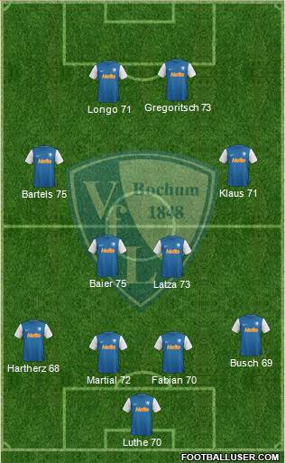 VfL Bochum Formation 2014