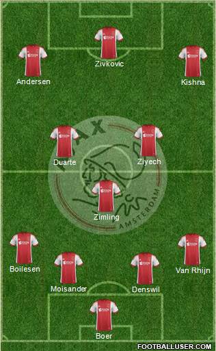 AFC Ajax Formation 2014