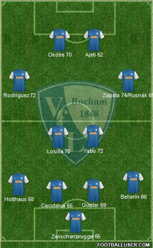 VfL Bochum Formation 2014