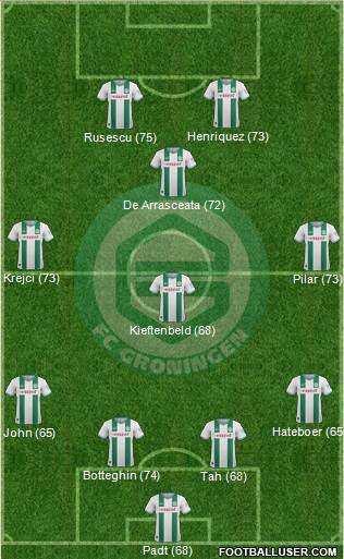 FC Groningen Formation 2014