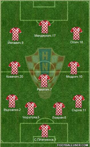 Croatia Formation 2014