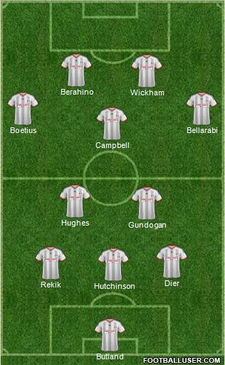 Fulham Formation 2014