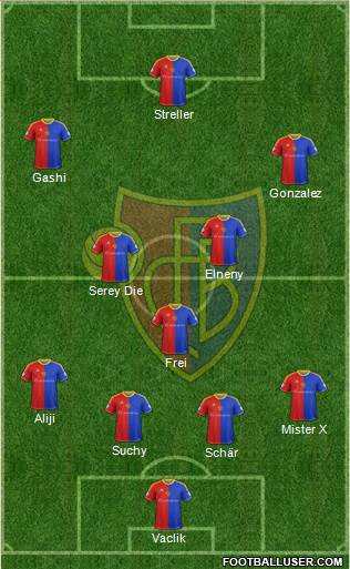 FC Basel Formation 2014