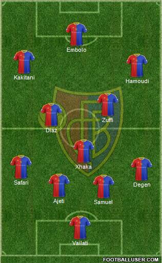 FC Basel Formation 2014