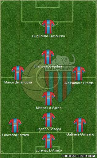 Catania Formation 2014