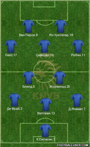 Holland Formation 2014