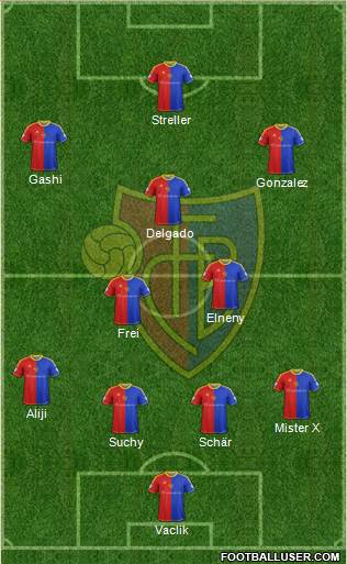 FC Basel Formation 2014