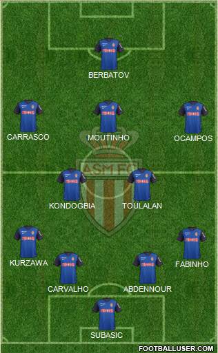 AS Monaco FC Formation 2014