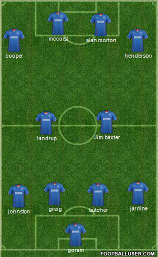 Rangers Formation 2014