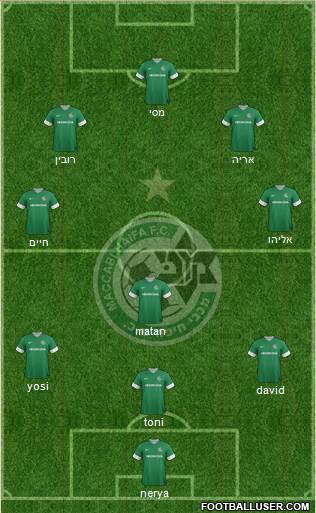 Maccabi Haifa Formation 2014