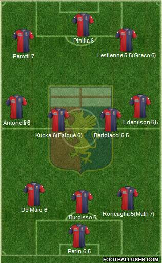 Genoa Formation 2014