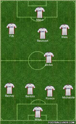 New England Revolution Formation 2014